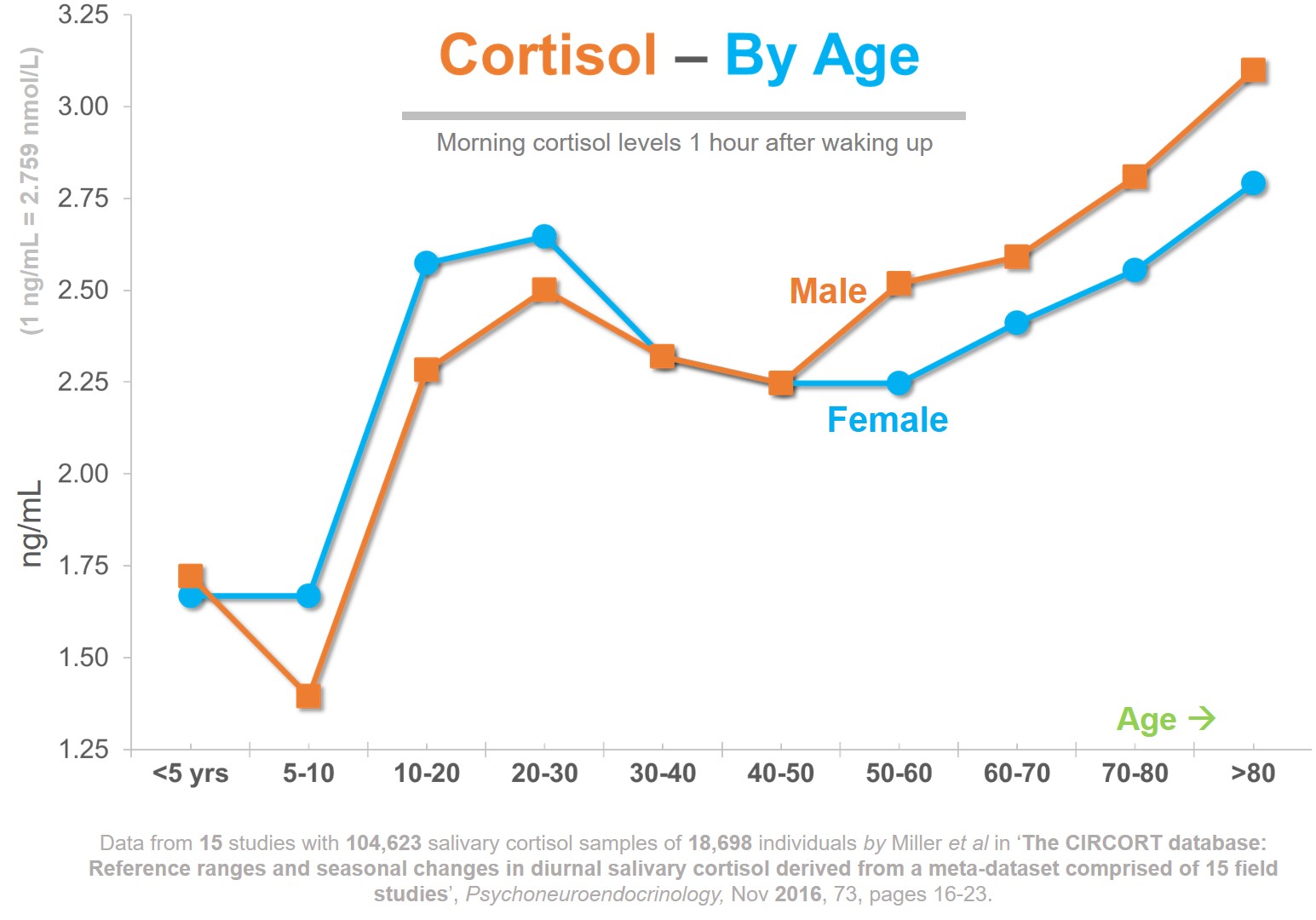 How Can My Medicine Affect Cortisol Levels At Home Health Tests How Can My Medicine Affect Cortisol Levels At Home Health Tests