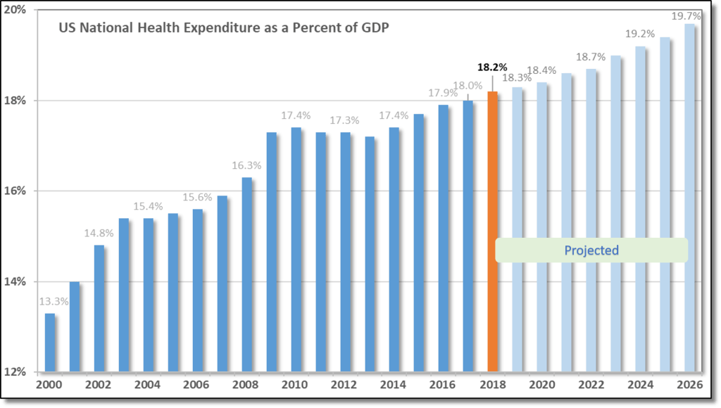 Percent-healthcare-expense-of-GDP