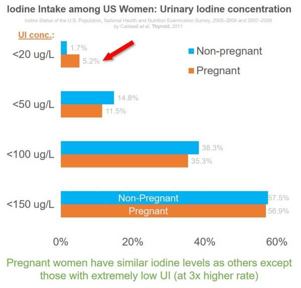 UI-comparison-women